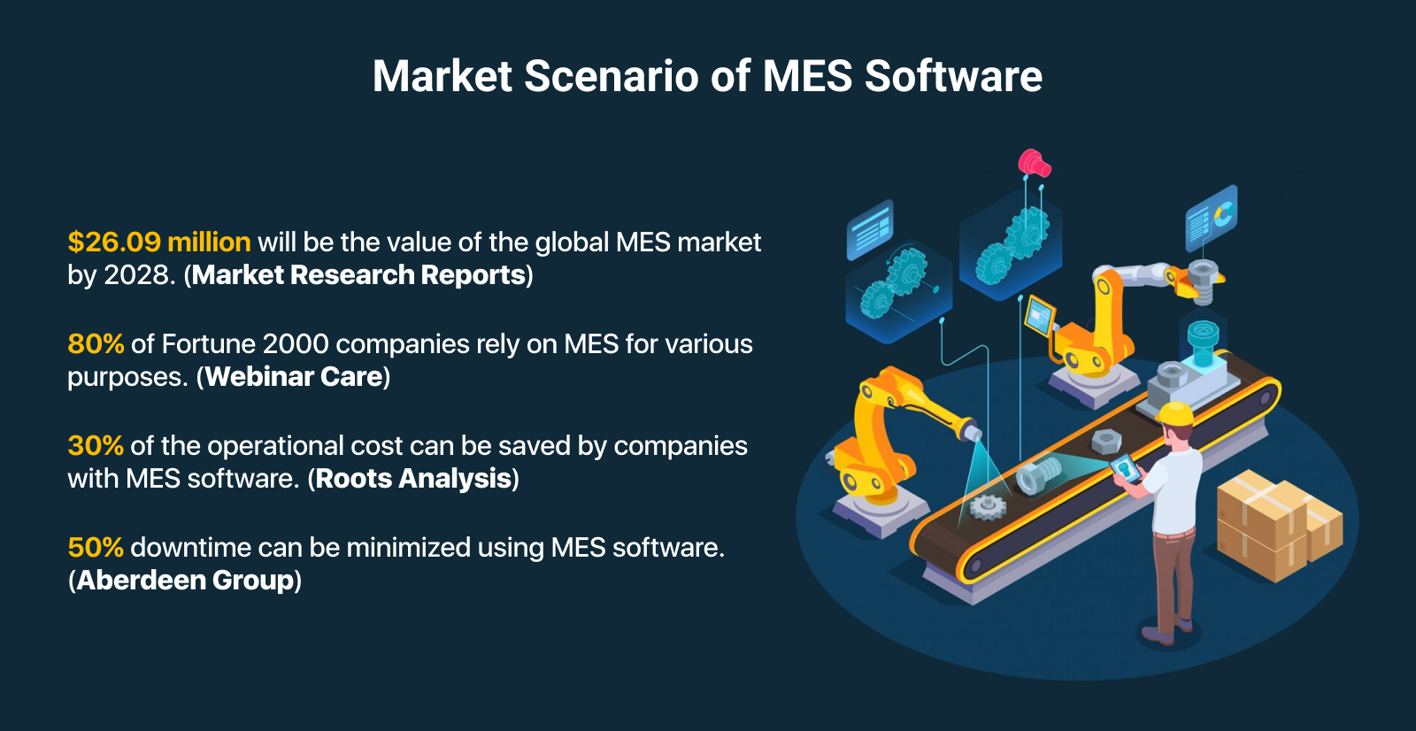 What does a manufacturing execution system do?