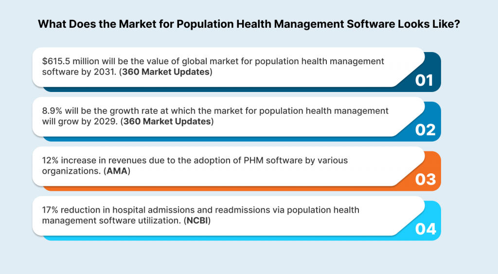 population management software infographic