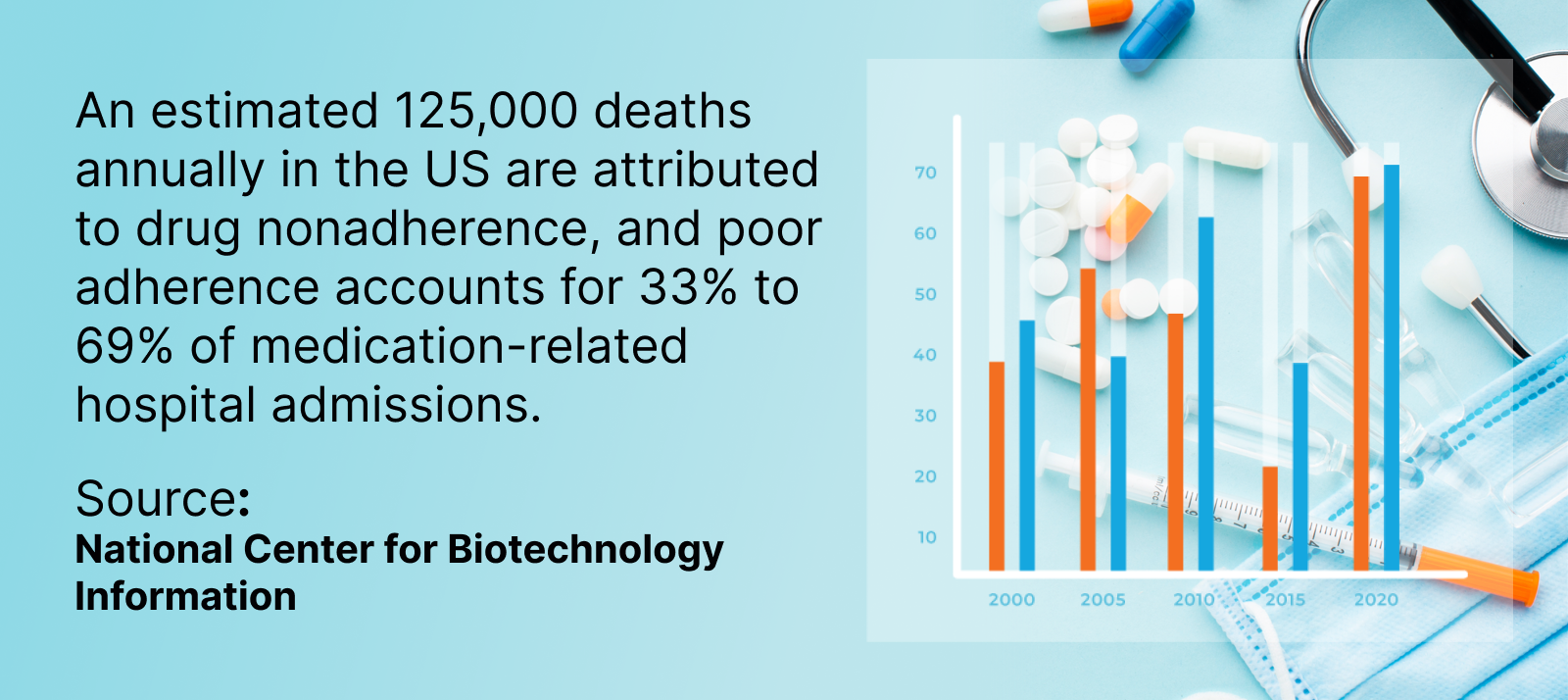 Facts about Medication Business
