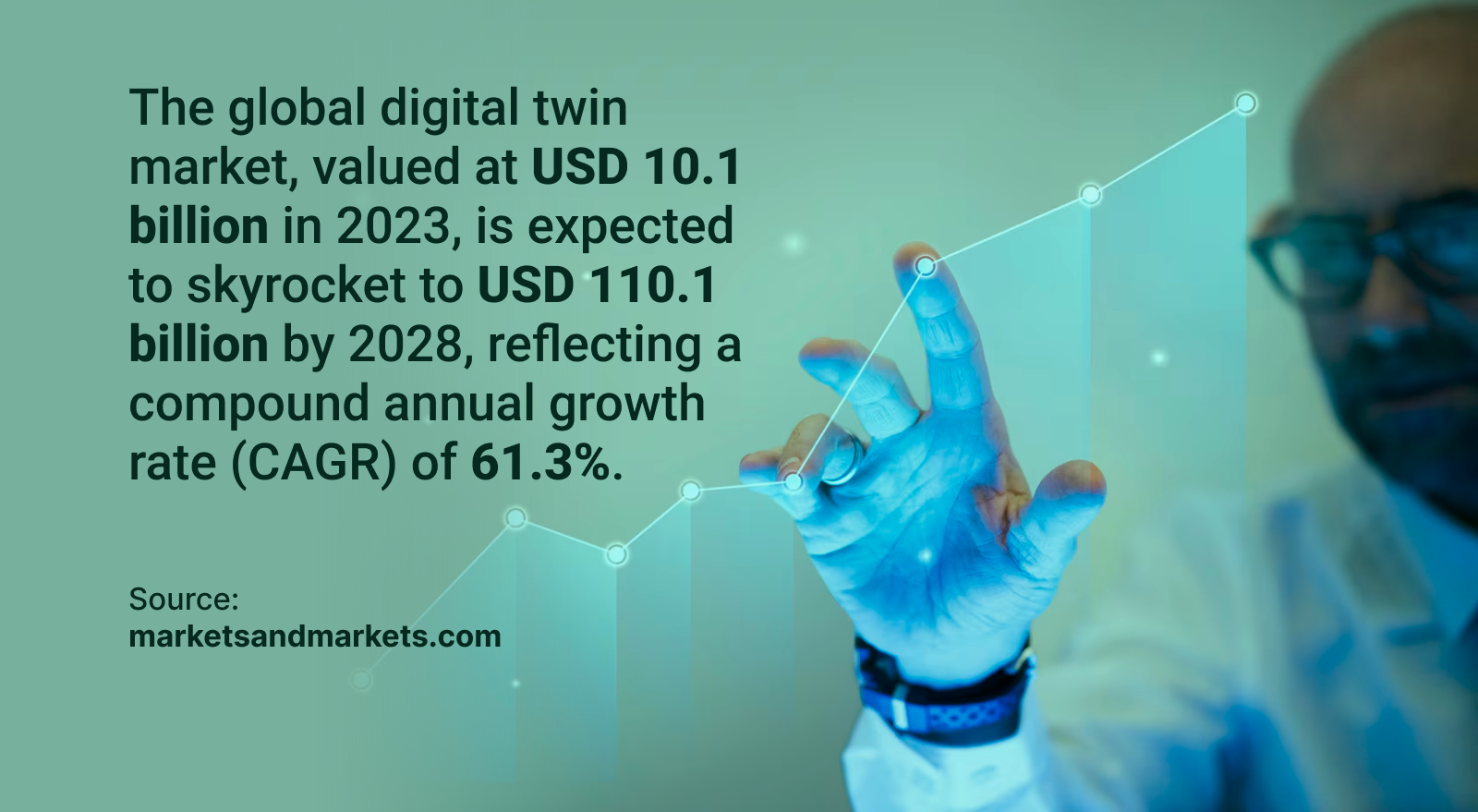 Digital Twin Market Size