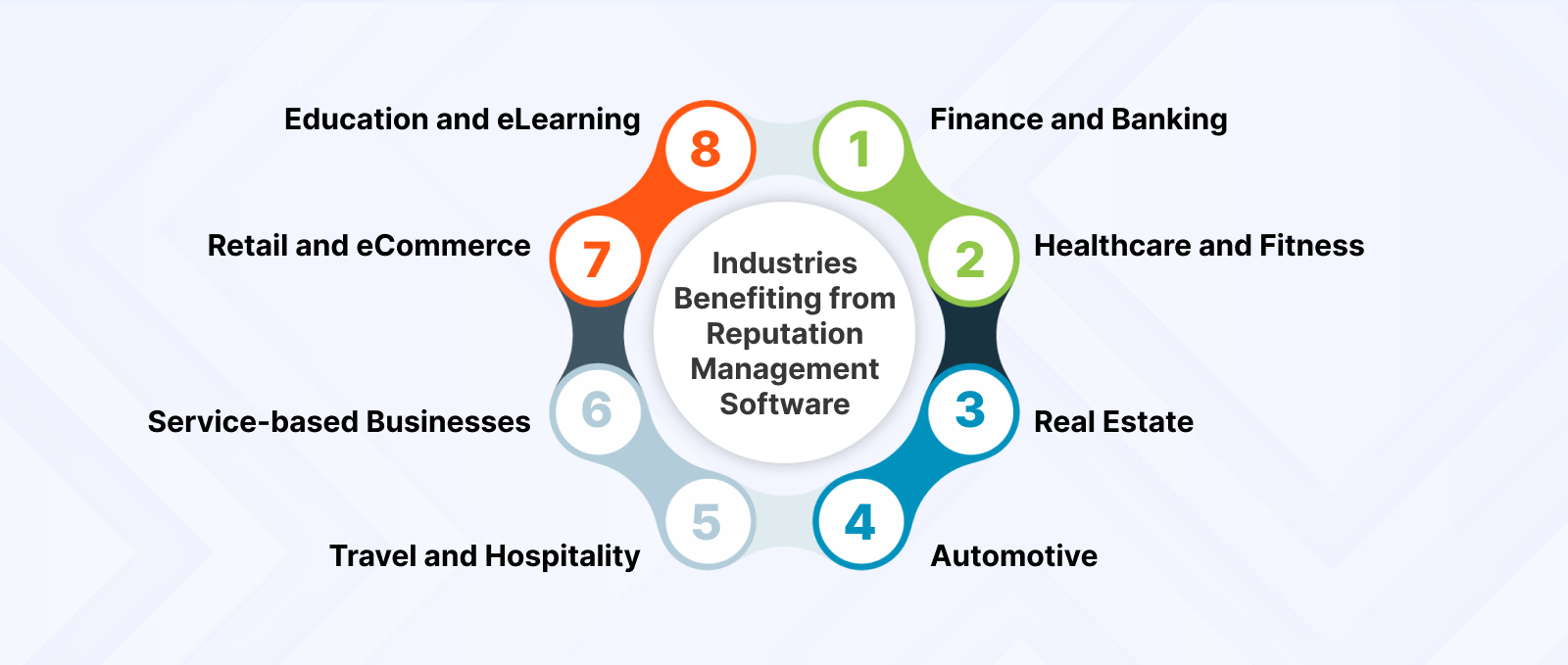 Industries