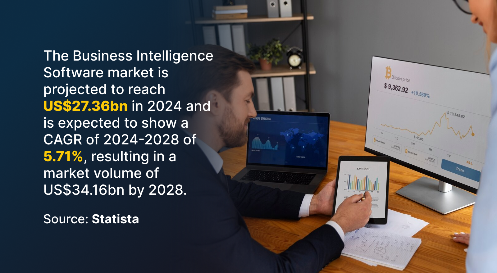 Business Intelligence Software Market Size