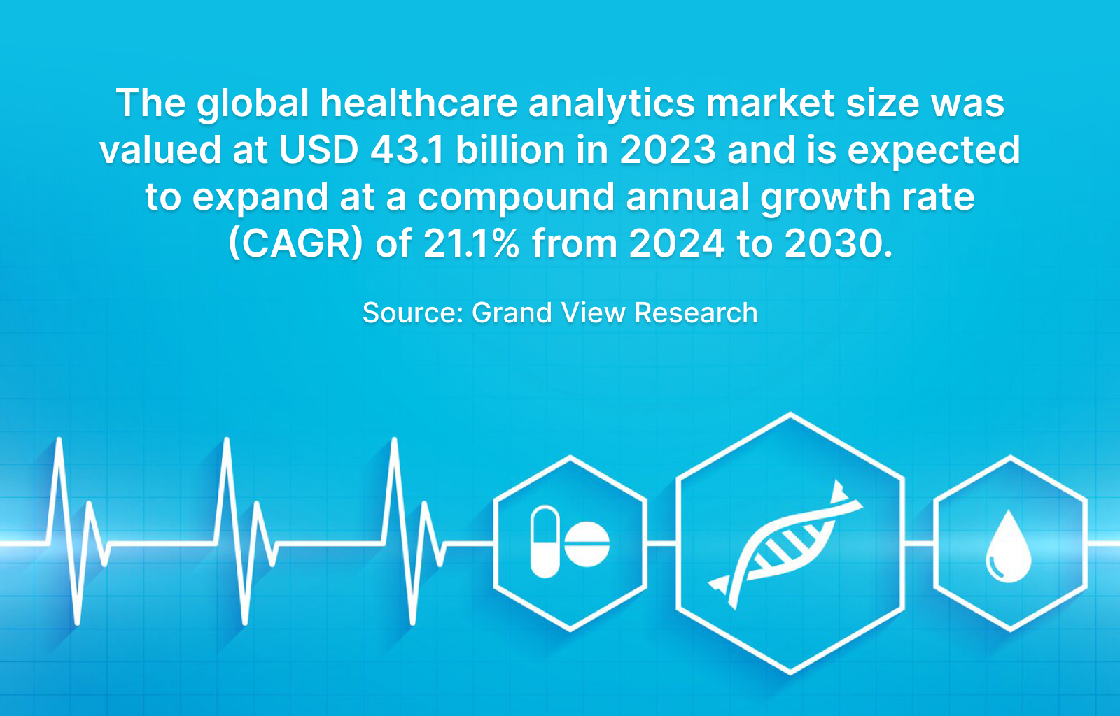 healthcare analytics market size