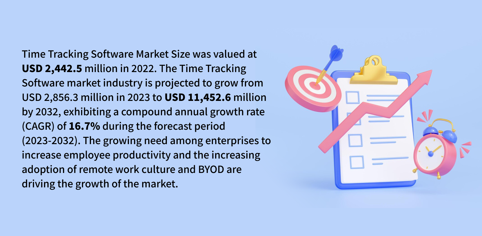 time management app development - Market Stats