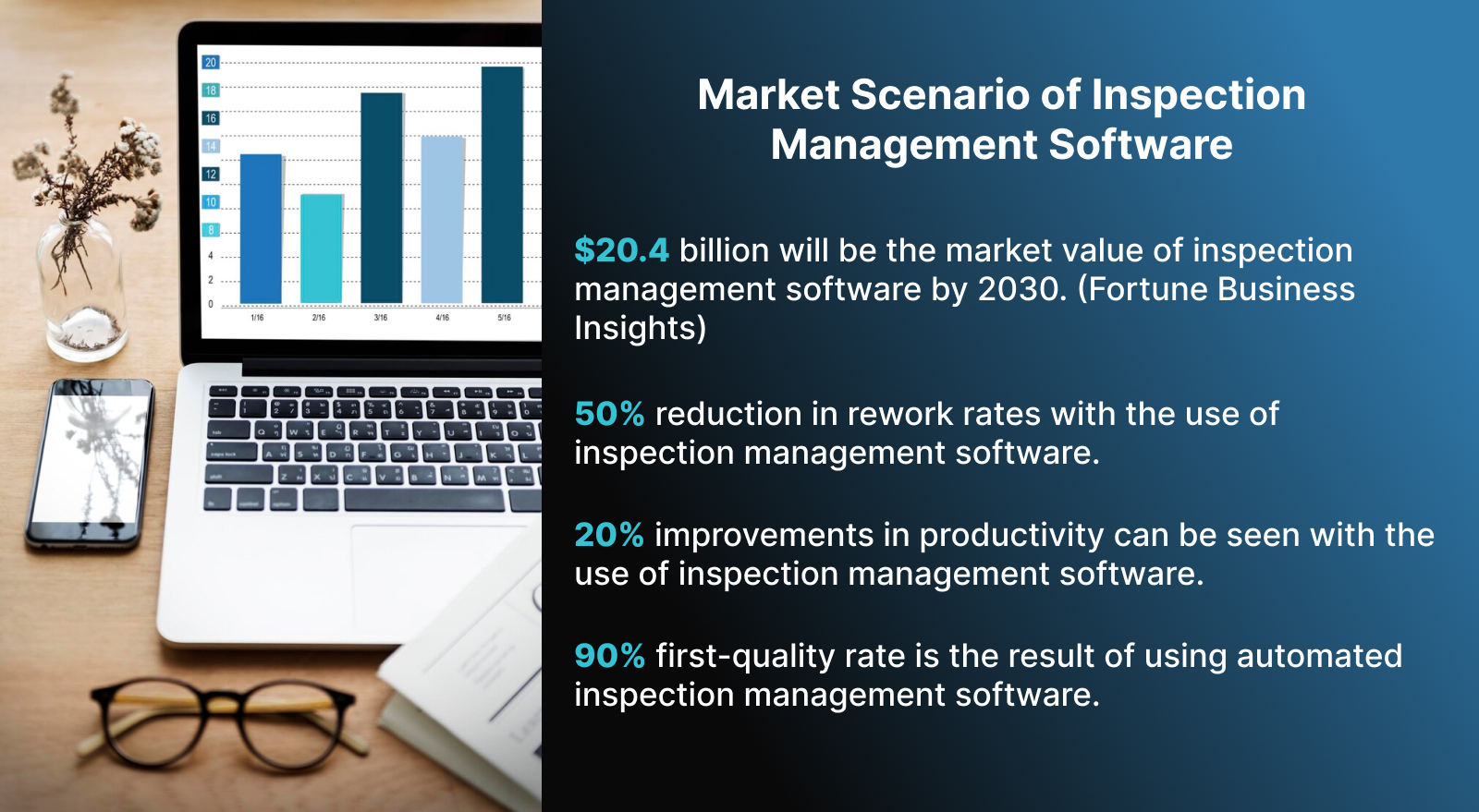Market Scenario of Inspection Management Software