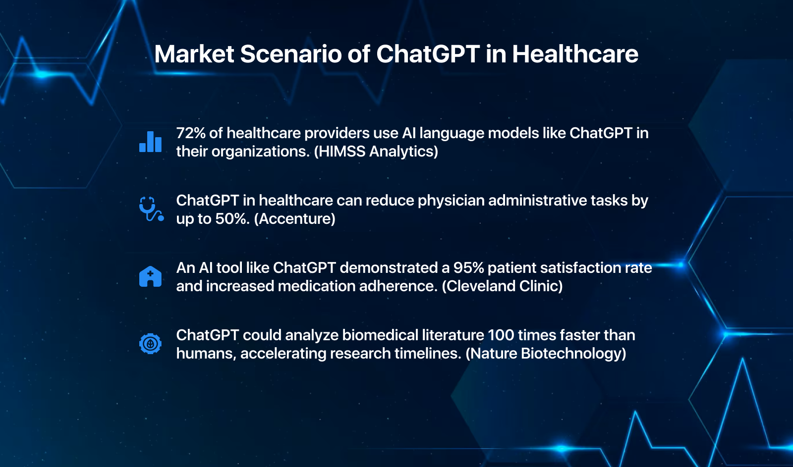 Market Scenario of ChatGPT in Healthcare