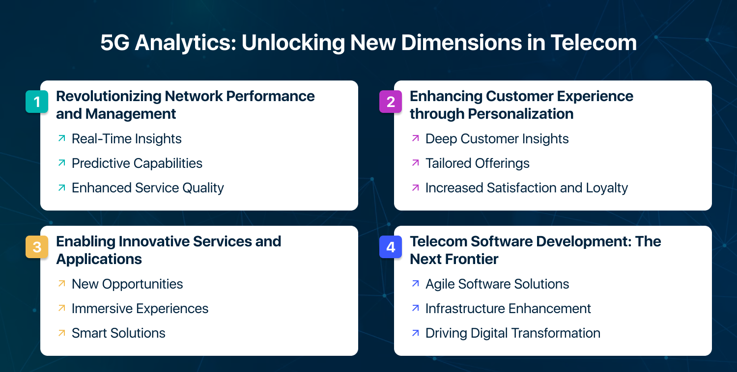 5G Analytics in Telecom