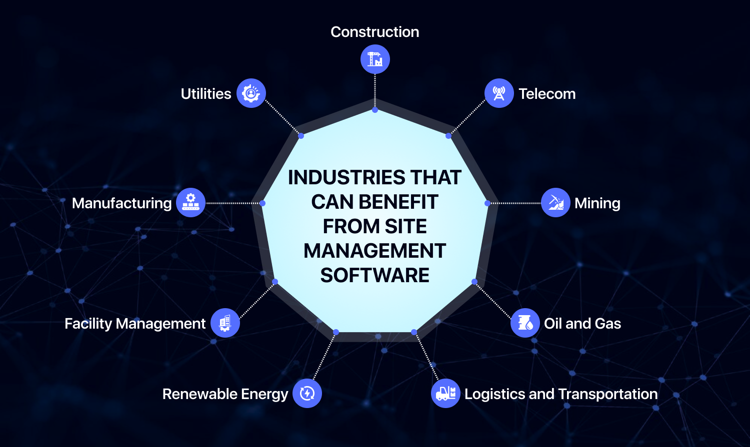 Industries that Can Benefit from Site Management Software