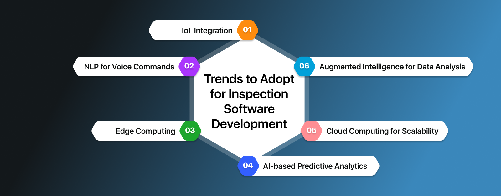 Trends to Adopt for Inspection Software Development