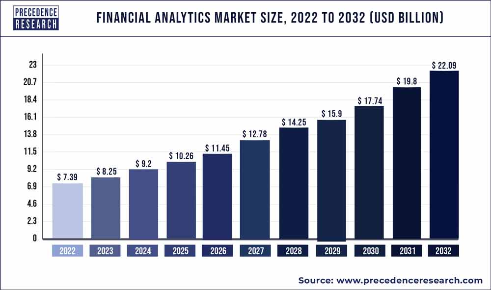 financial-analytics-market-size