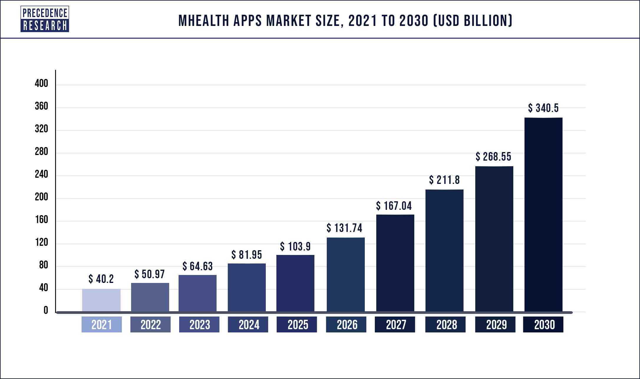 mHealth-Apps-Market-Size-2021-to-2030