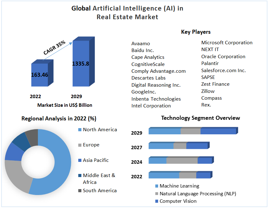 Artificial-Intelligence-AI-in-Real-Estate-Market-1