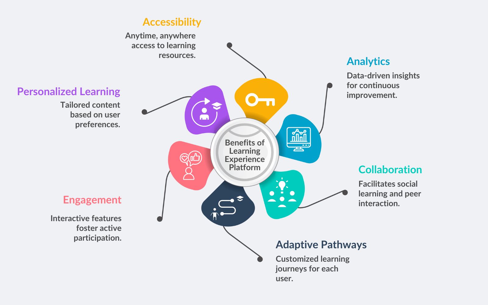 Benefits of Learning Experience Platform