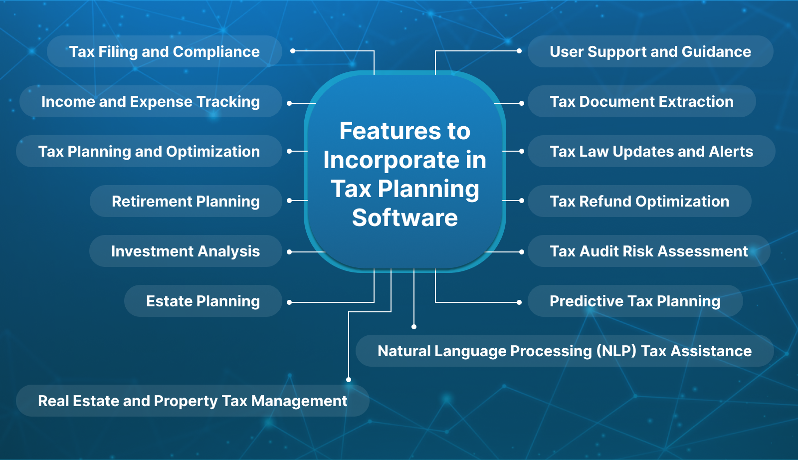Features to Incorporate in Tax Planning Software