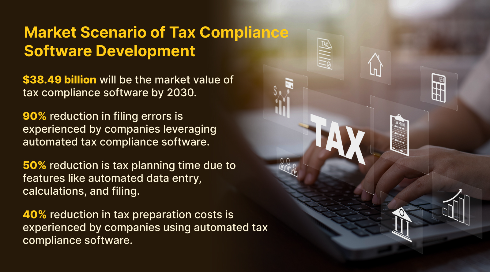 Market Scenario of Tax Compliance Software Development