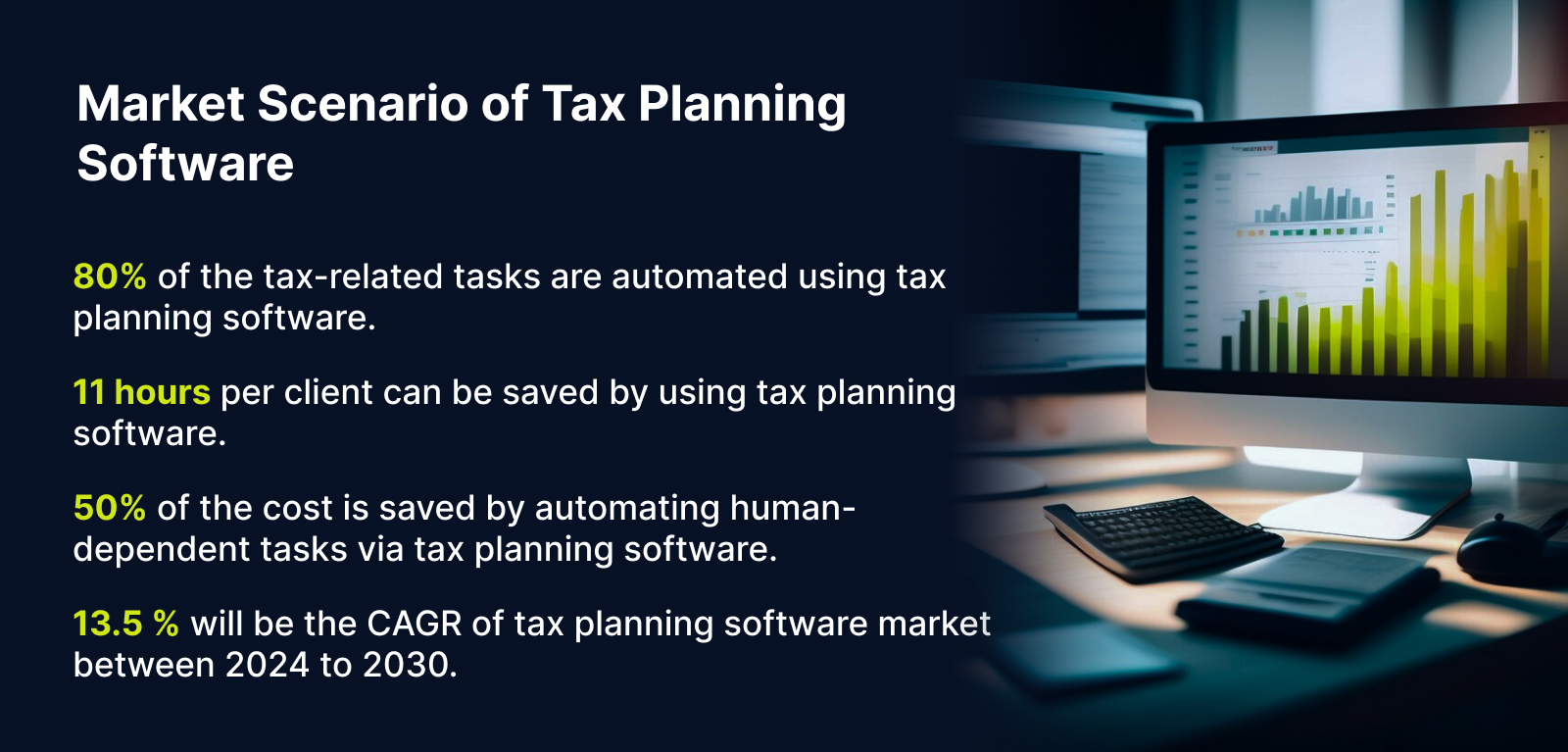 Market Scenario of Tax Planning Software