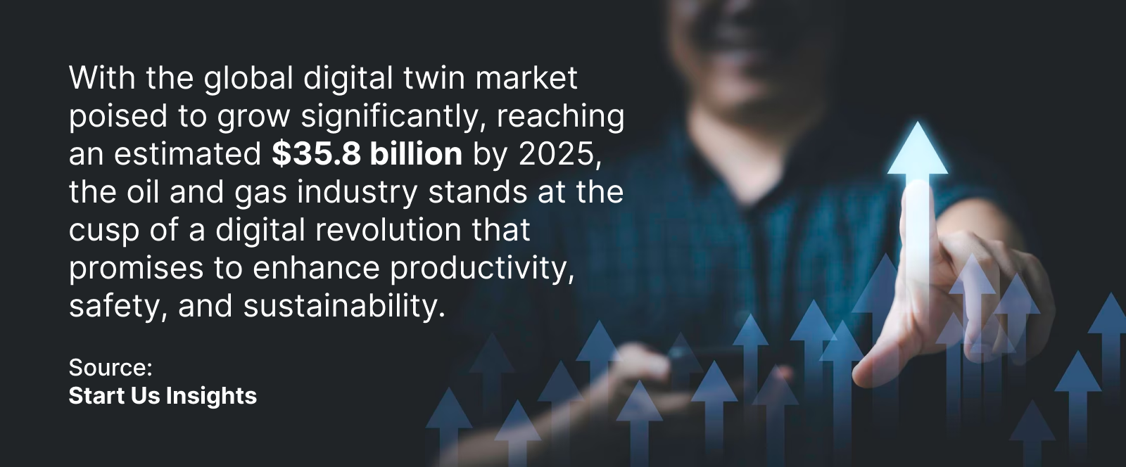 Market Size of Digital Twin