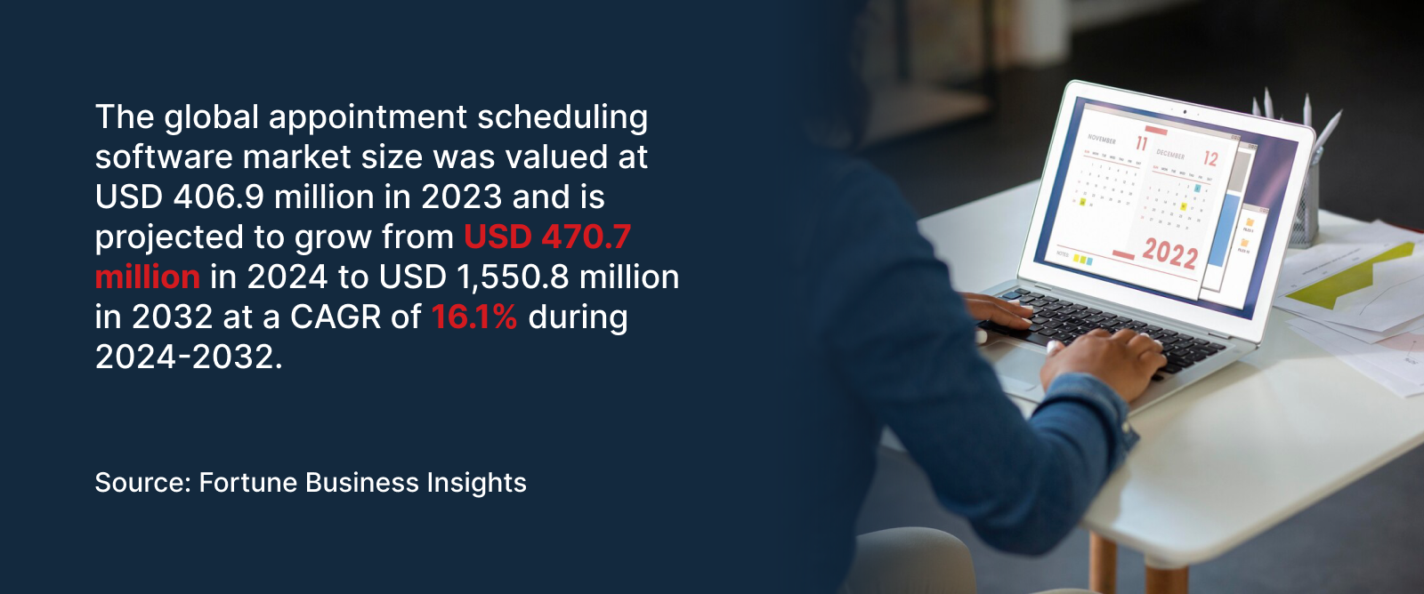 Market Stats of Appointment Scheduling Software
