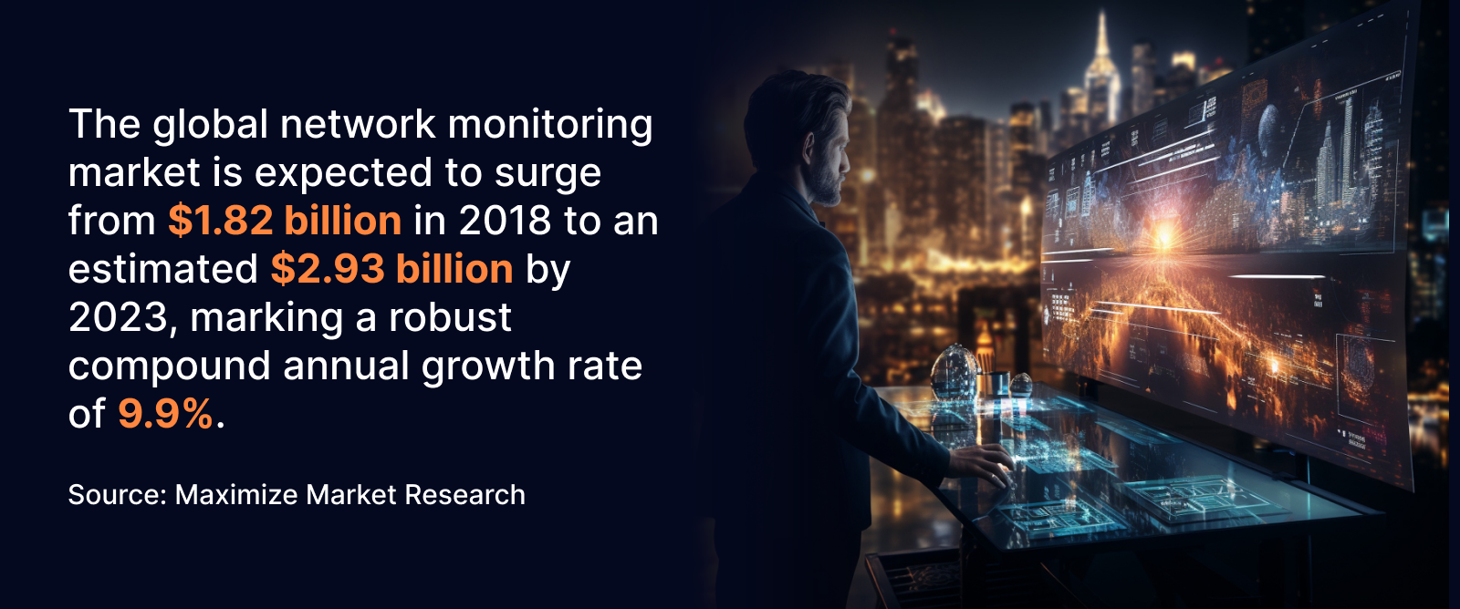 Network Monitoring Market Size