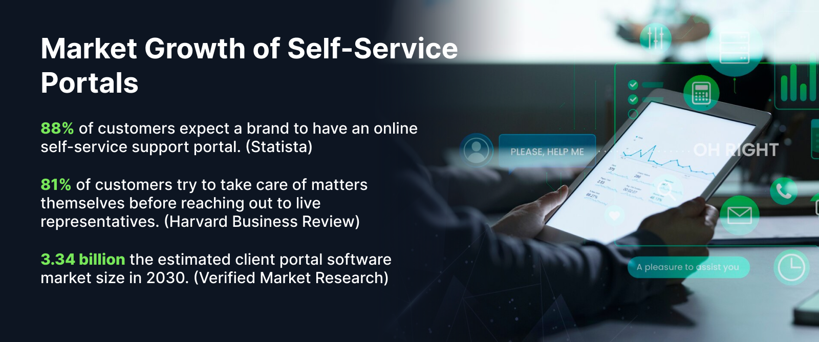Market Growth of Self-Service Portals