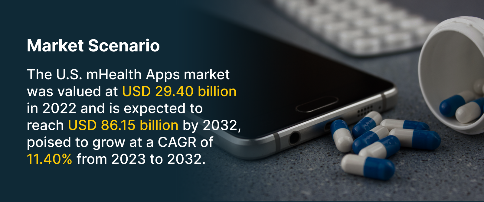 mHealth app - Market