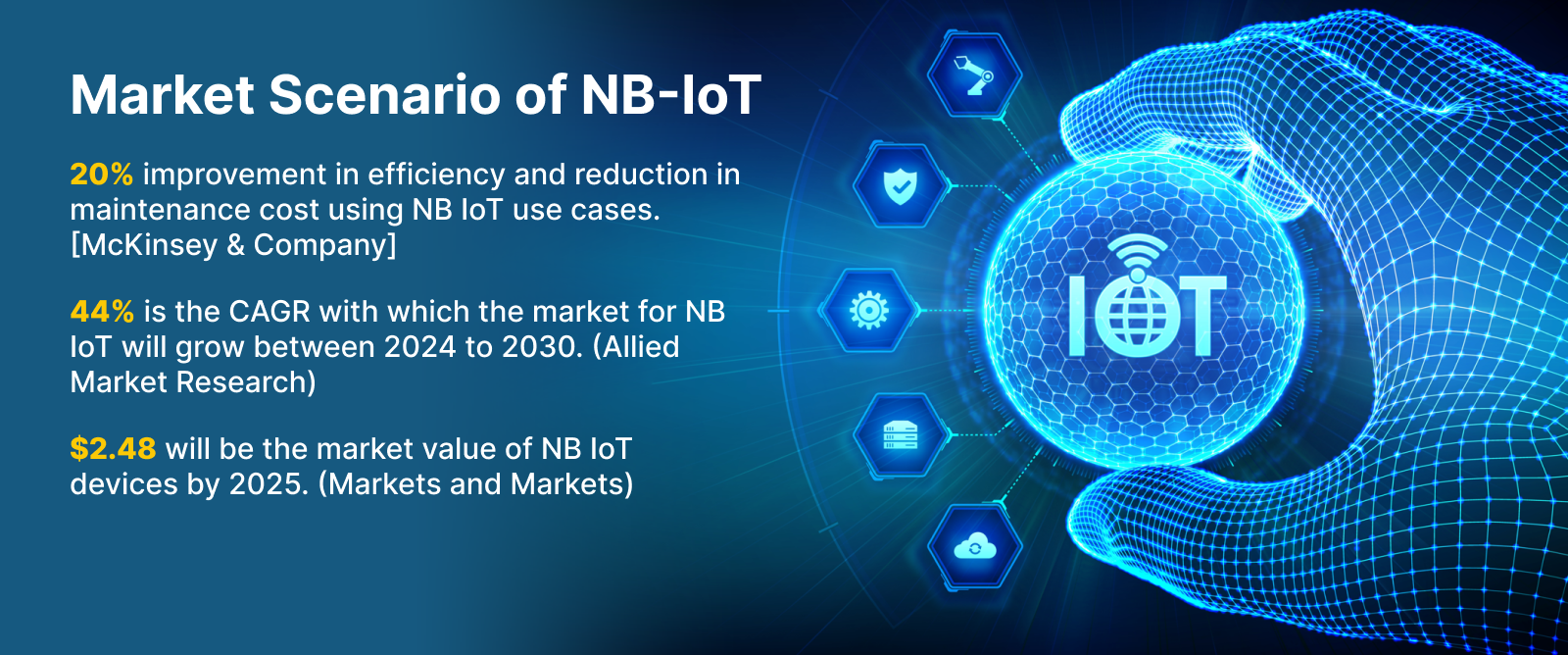 Market Scenario of NB-IoT