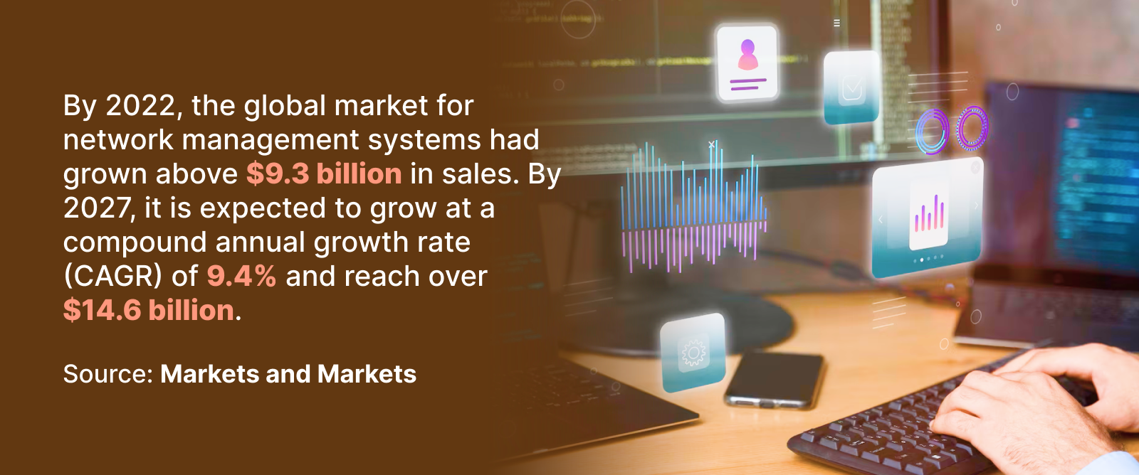 Market Stats of network Management system