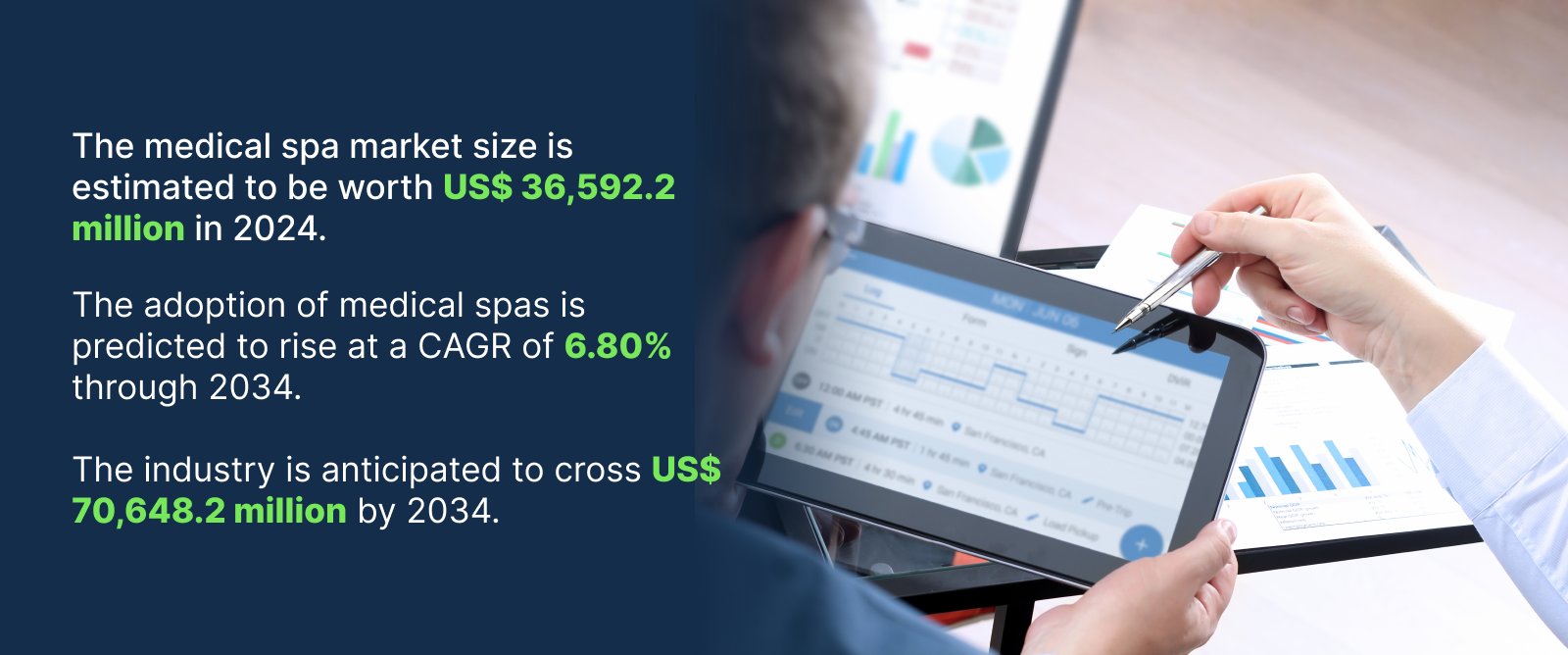 Medical Spa EMR Software - Market Stats