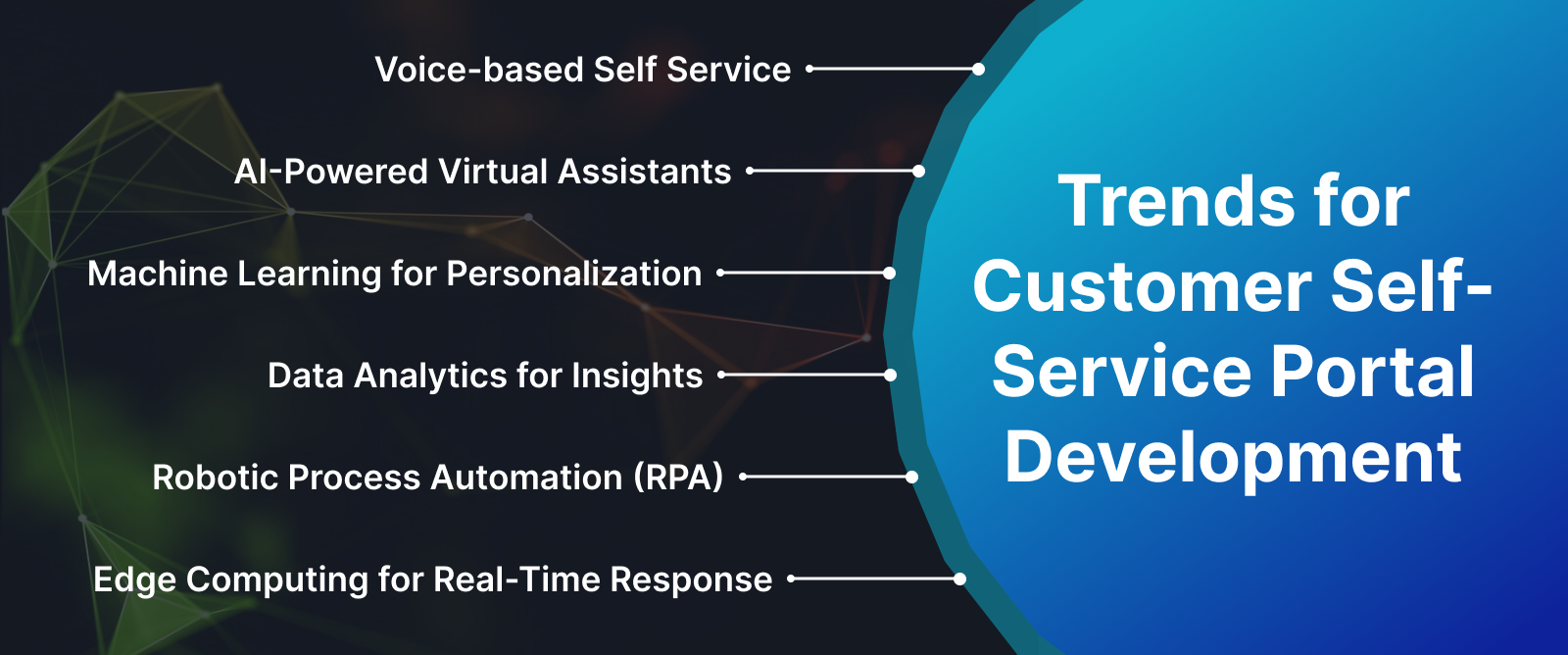 Trends for Customer Self-Service Portal Development