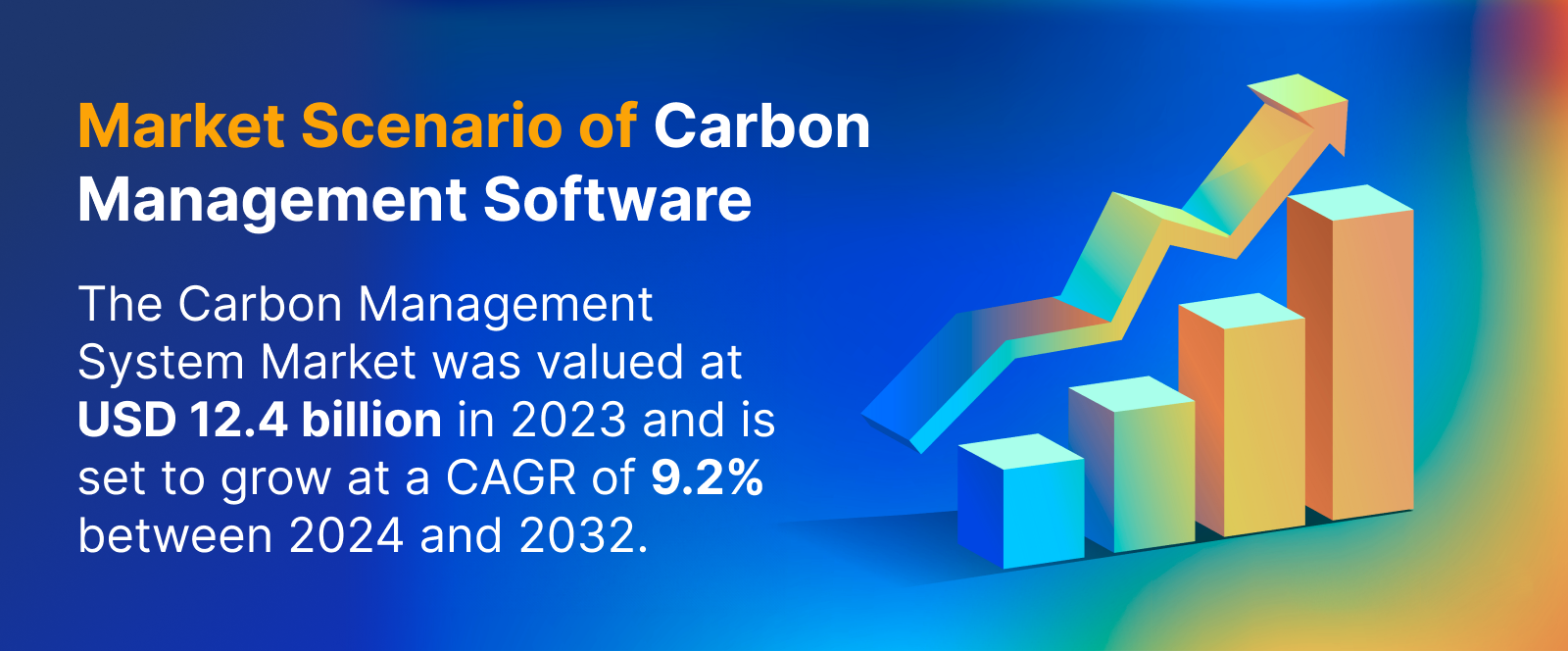 Market Scenario of Carbon Management Software