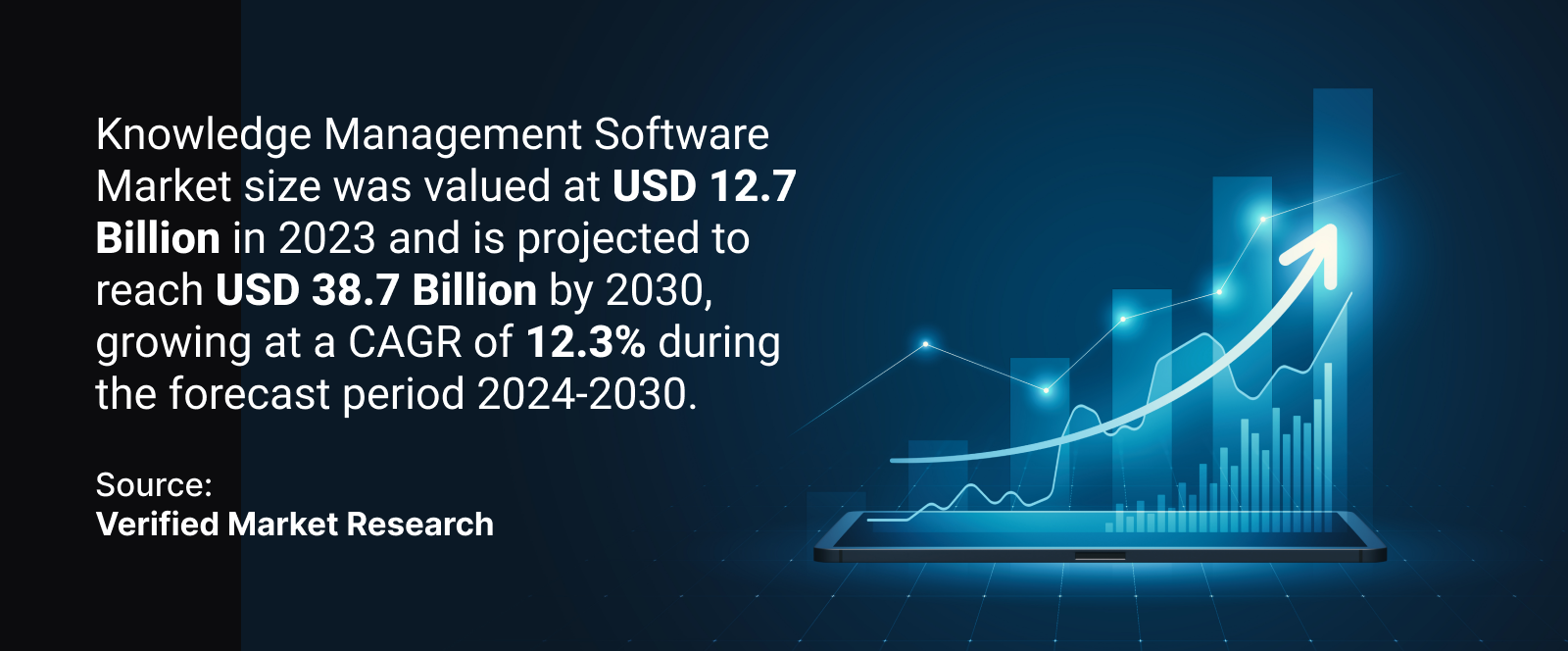 Knowledge Management Software Market Size