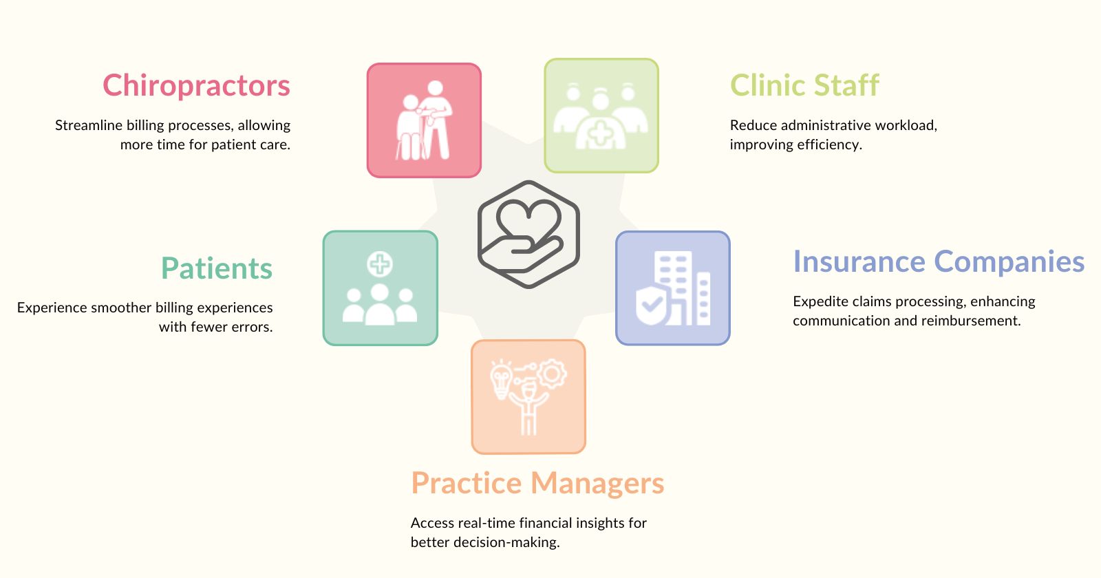 Key Beneficiaries of Chiropractic Billing Software