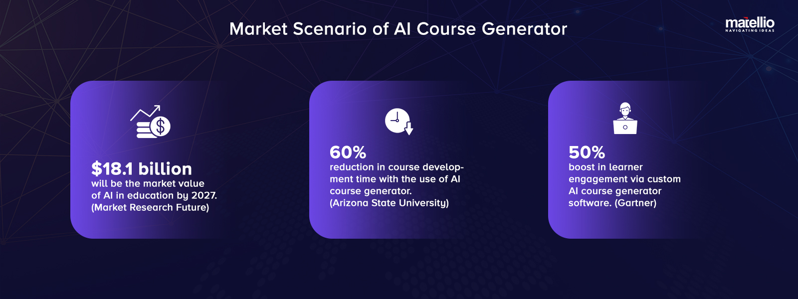 Market Scenario of AI Course Generator