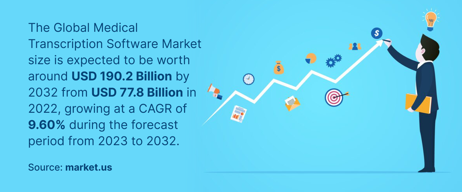 Medical Transcription Software Market