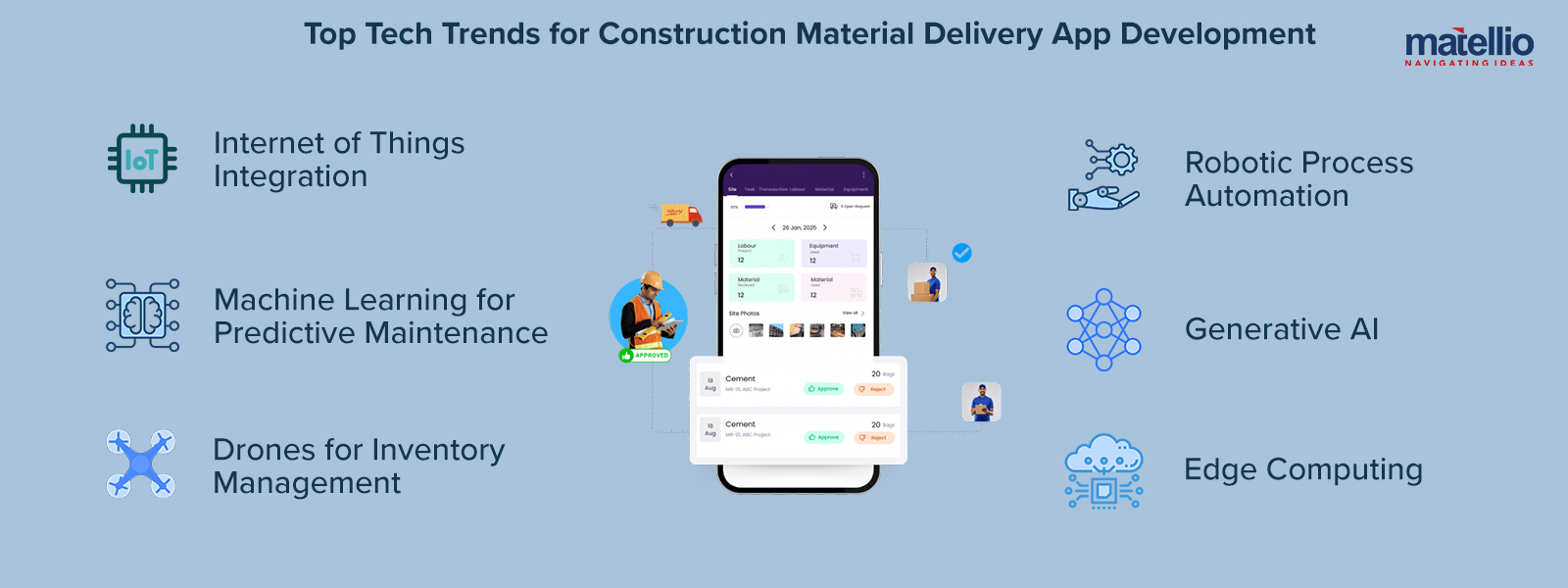 Top Tech Trends for Construction Material Delivery App Development