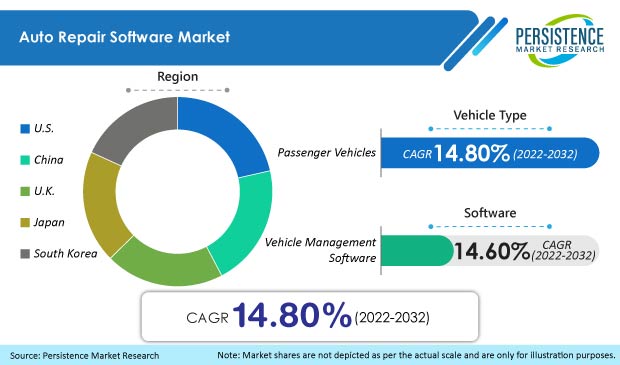 auto repair software market