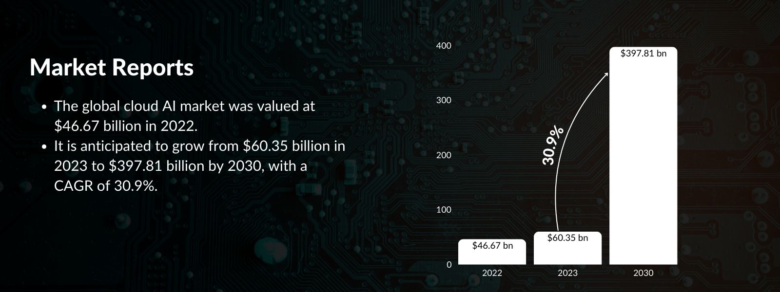global cloud AI market