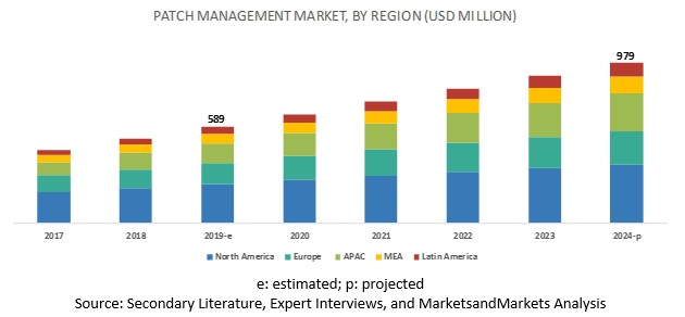patch-management-market