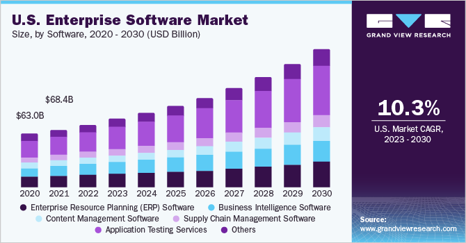 us-enterprise-software-market