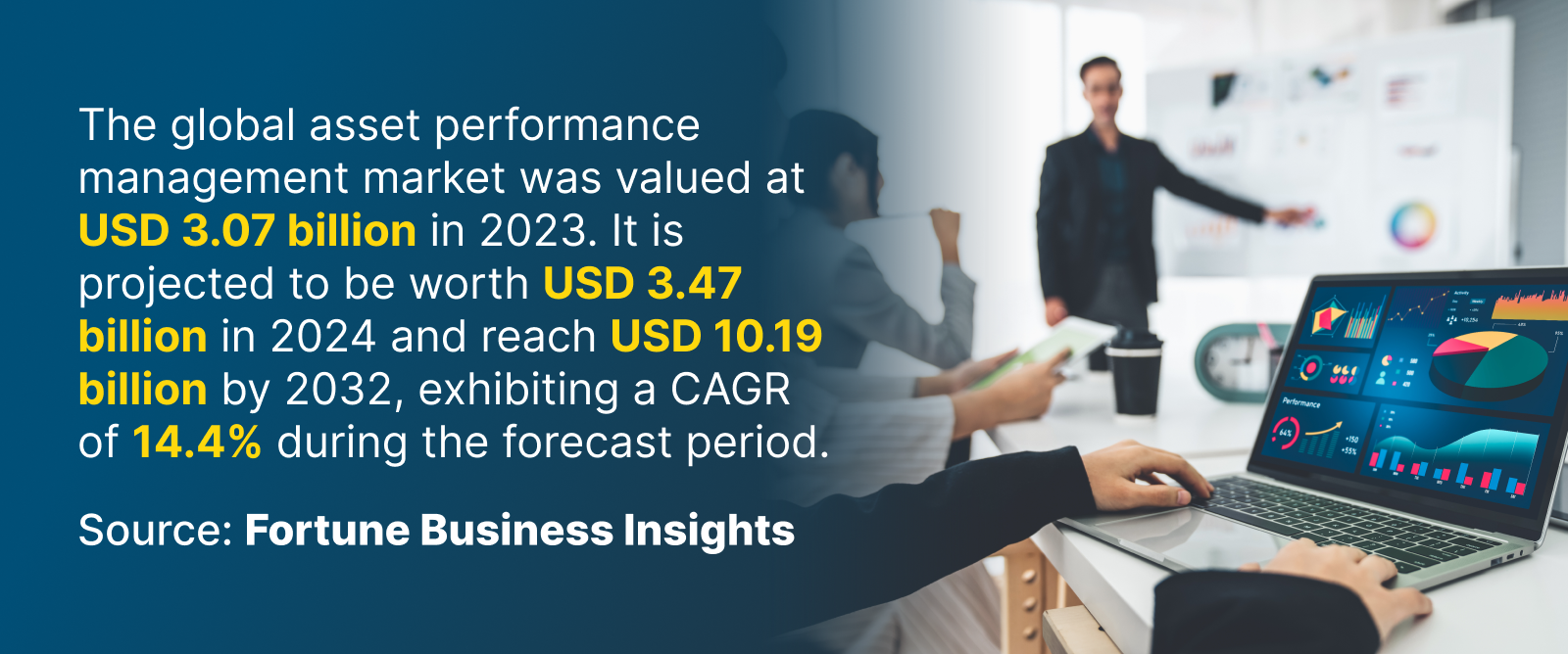 APM Software Market Size