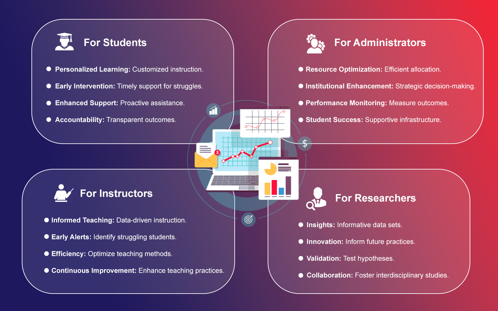 Benefits of Learning Analytics in Higher Education