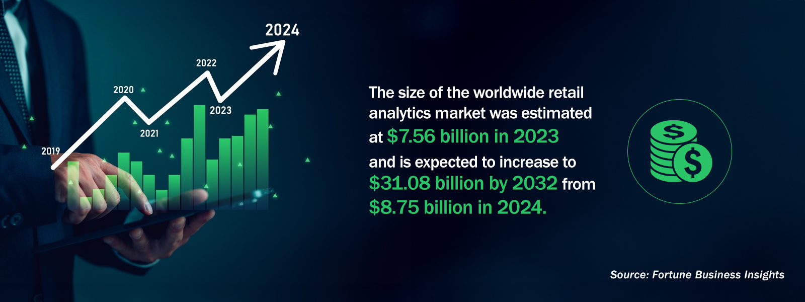 Retail Business Analytics Stats