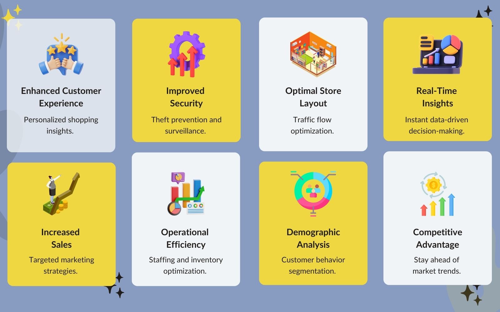 The Benefits of Retail Video Analytics 