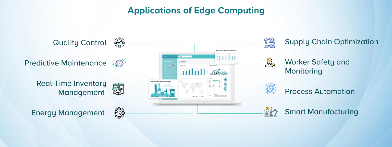 Applications of Edge Computing