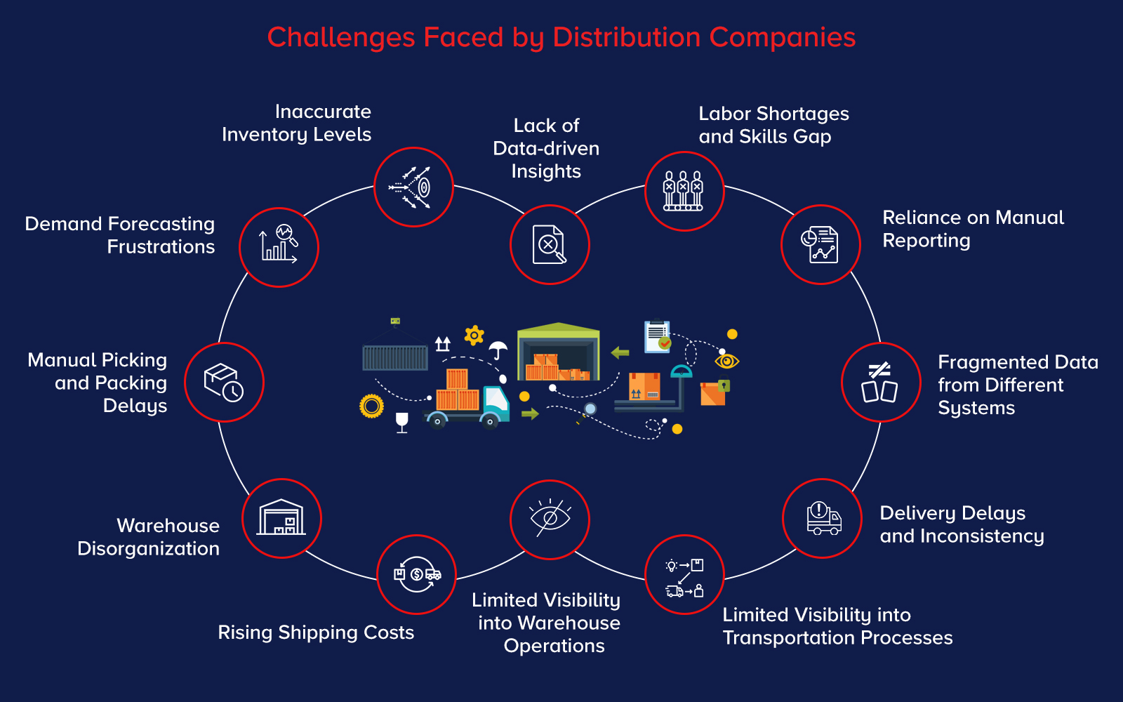 Challenges Faced by Distribution Companies