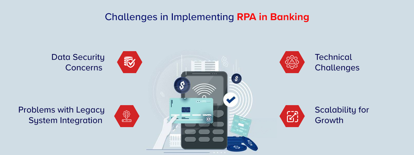 Challenges in Implementing RPA in Banking 