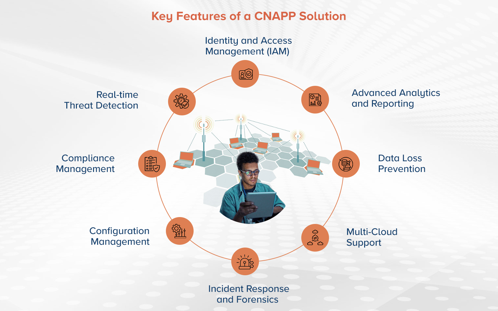 Features of CNAPP