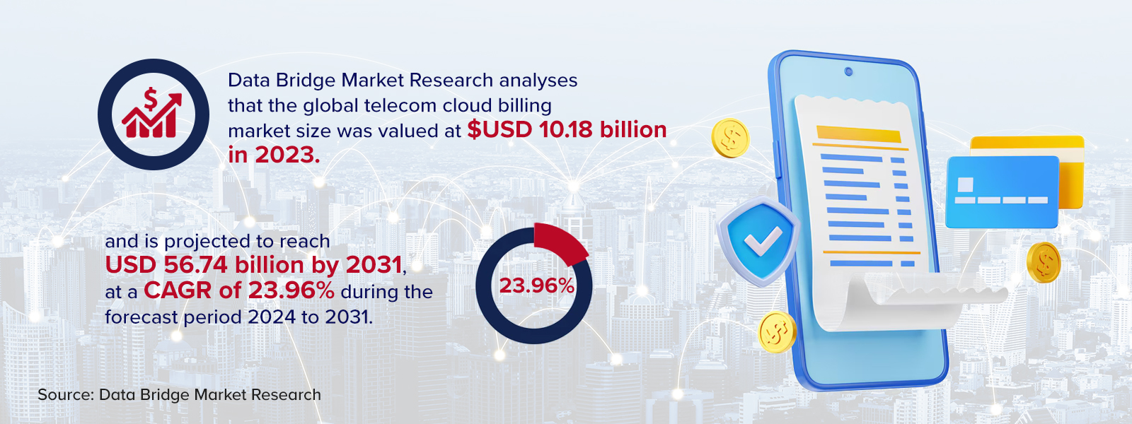 cloud billing market stats