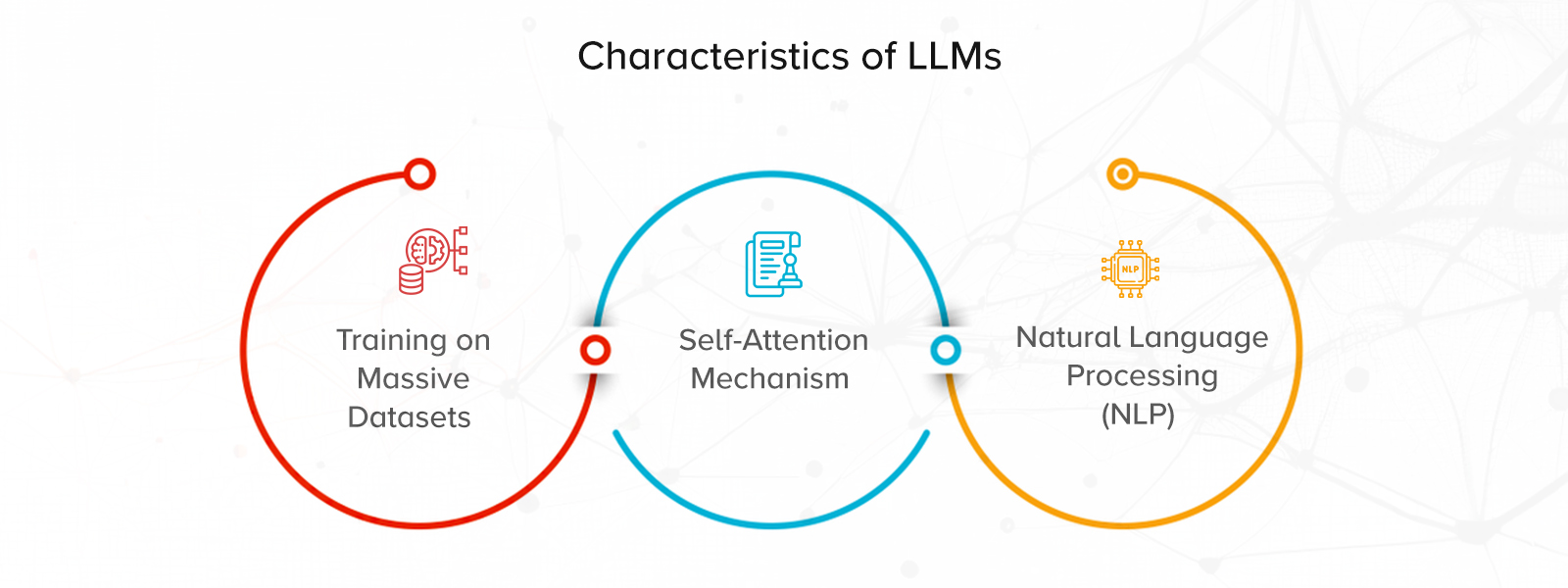 Features of LLM