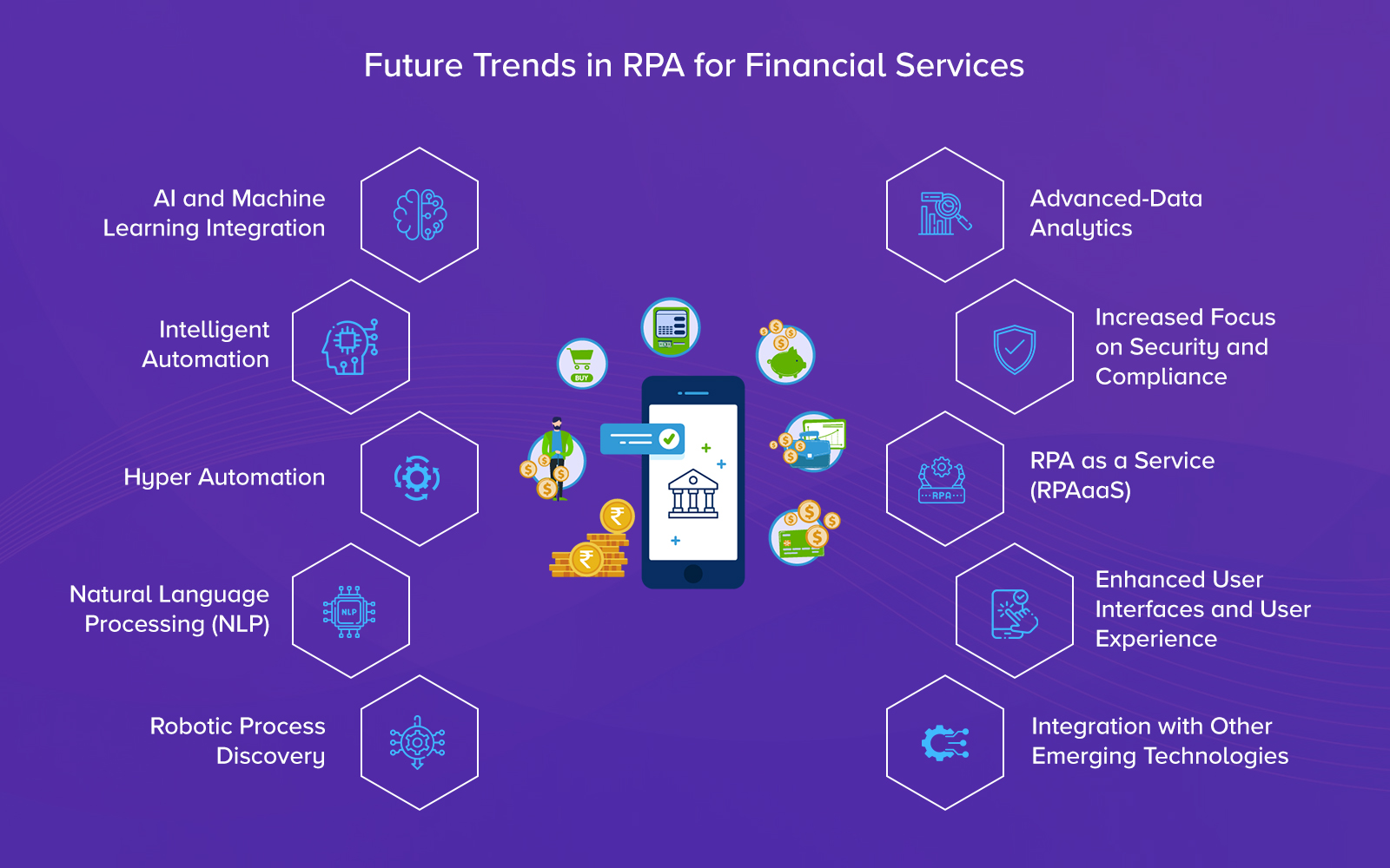 Future Trends in RPA for Financial Services
